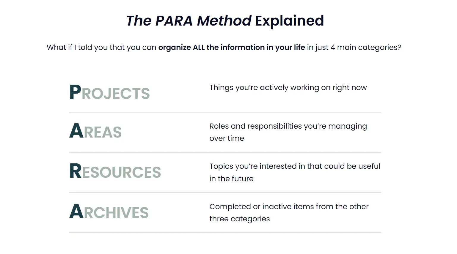 Boost writing productivity in ghost with the PARA Method