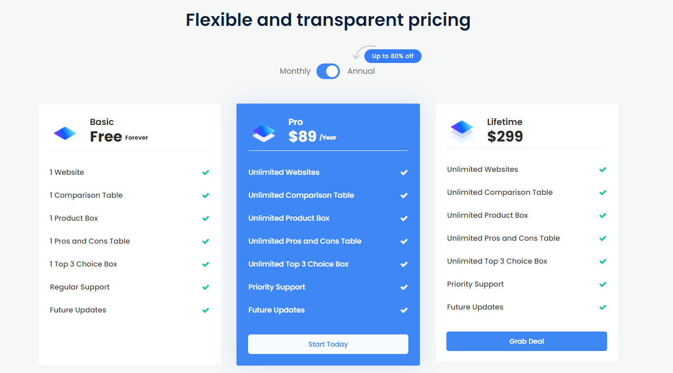 Bảng giá Affiliatable