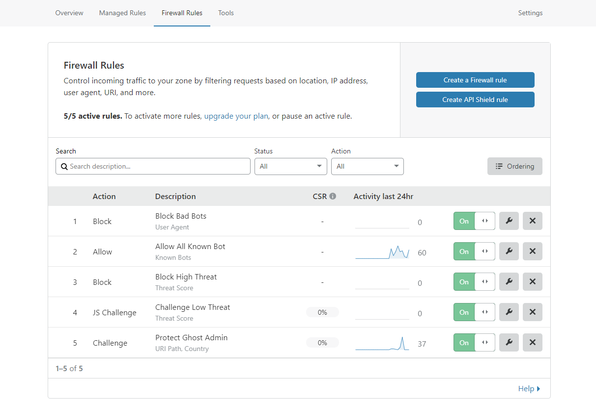 Cloudflare Firewall Rule tối ưu cho Ghost