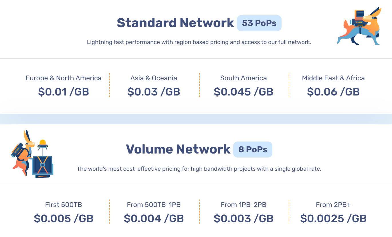 Standard vs Volume
