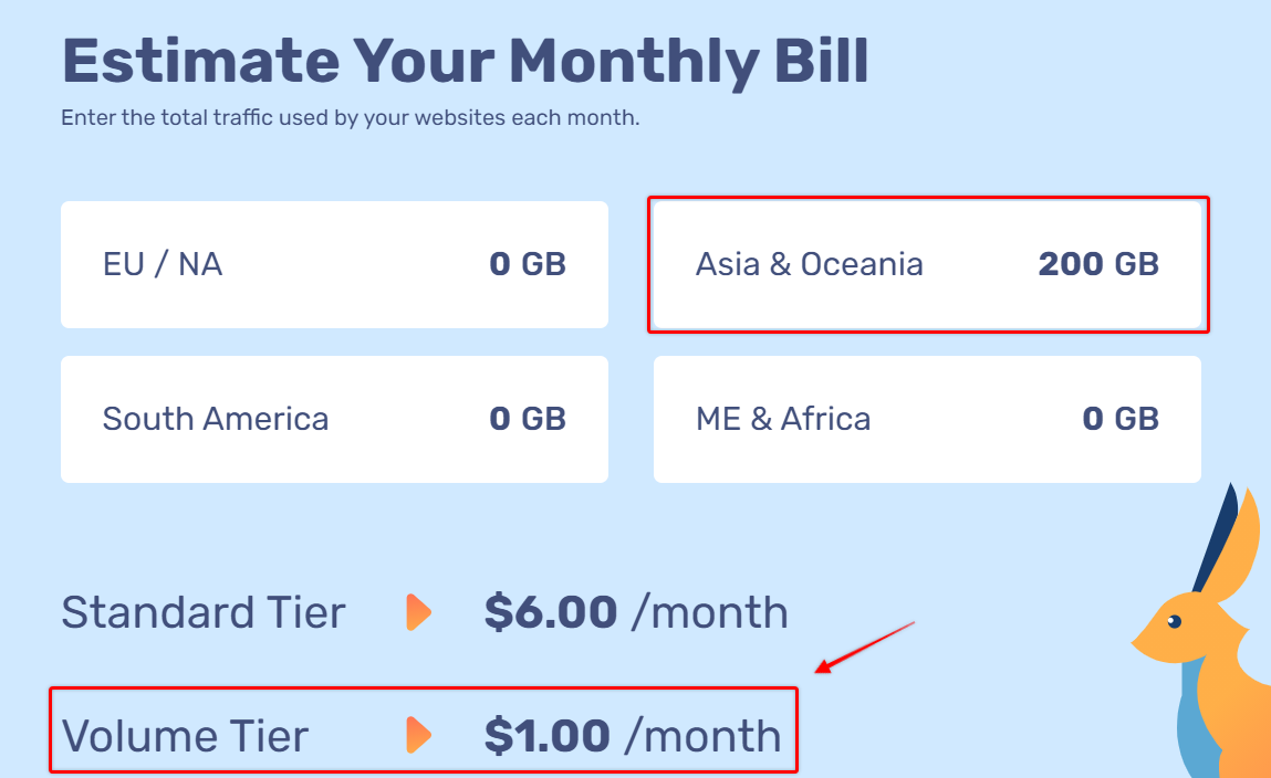 Ước lượng 200 GB băng thông sẽ vẫn $1/tháng cho Volume Tier